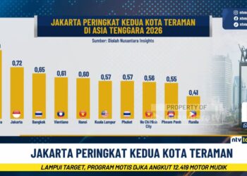 Jakarta Kota Teraman ke-2 ASEAN, Kapolda Metro Terus Perkuat Program ‘Jaga Jakarta’